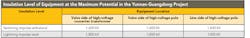 Tdworld Com Sites Tdworld com Files Uploads 2013 10 Table1