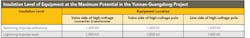 Tdworld Com Sites Tdworld com Files Uploads 2013 10 Table1 Tdworld Com Sites Tdworld com Files Uploads 2013 10 Table1