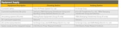 Tdworld Com Sites Tdworld com Files Uploads 2013 10 Table2