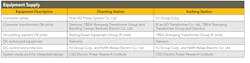 Tdworld Com Sites Tdworld com Files Uploads 2013 10 Table2 Tdworld Com Sites Tdworld com Files Uploads 2013 10 Table2