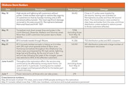Tdworld Com Sites Tdworld com Files Uploads 2013 10 Table 1 Tdworld Com Sites Tdworld com Files Uploads 2013 10 Table 1