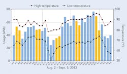 Tdworld Com Sites Tdworld com Files Uploads 2013 11 Usagevs Tdworld Com Sites Tdworld com Files Uploads 2013 11 Usagevs