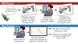 Tdworld Com Sites Tdworld com Files Uploads 2013 12 Con Ed Chart Tdworld Com Sites Tdworld com Files Uploads 2013 12 Con Ed Chart