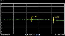 Tdworld Com Sites Tdworld com Files Uploads 2013 12 Fig3 0 Tdworld Com Sites Tdworld com Files Uploads 2013 12 Fig3 0