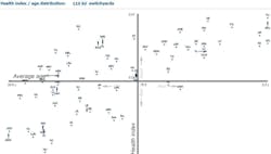 Tdworld Com Sites Tdworld com Files Uploads 2013 12 Fig5 Tdworld Com Sites Tdworld com Files Uploads 2013 12 Fig5