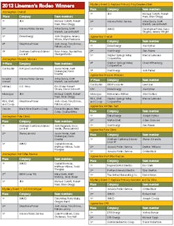 Tdworld Com Sites Tdworld com Files Uploads 2013 12 Table