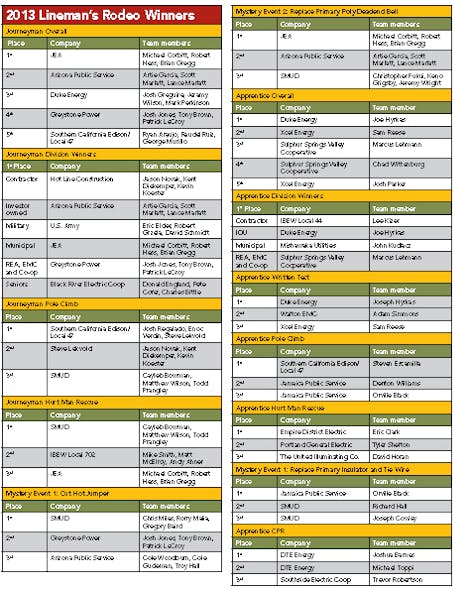 Tdworld Com Sites Tdworld com Files Uploads 2013 12 Table