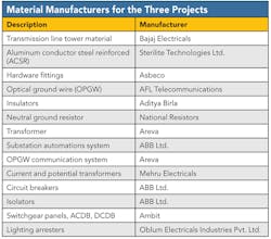 Tdworld Com Sites Tdworld com Files Uploads 2013 12 Table 0 Tdworld Com Sites Tdworld com Files Uploads 2013 12 Table 0