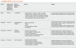 Beta Tdworld Com Sites Tdworld com Files 4 Chart Of Measurement Methods Predicting Residual Life Of Stator Winding 20131203 Beta Tdworld Com Sites Tdworld com Files 4 Chart Of Measurement Methods Predicting Residual Life Of Stator Winding 20131203