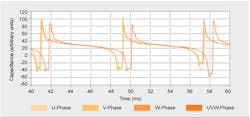 Beta Tdworld Com Sites Tdworld com Files 5b Capactiance Over Time For Voltage Discharges Leap Testing 20131203