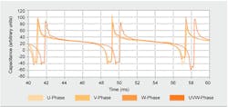 Beta Tdworld Com Sites Tdworld com Files 5b Capactiance Over Time For Voltage Discharges Leap Testing 20131203 Beta Tdworld Com Sites Tdworld com Files 5b Capactiance Over Time For Voltage Discharges Leap Testing 20131203
