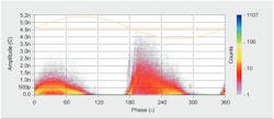 Beta Tdworld Com Sites Tdworld com Files 5c Partial Discharge Activity Of Several Leap Volatge Cycles 20131203 Beta Tdworld Com Sites Tdworld com Files 5c Partial Discharge Activity Of Several Leap Volatge Cycles 20131203
