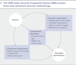 Beta Tdworld Com Sites Tdworld com Files Abb Cyber Security Fingerprint Follows 3 Step Methodology 20131206 Beta Tdworld Com Sites Tdworld com Files Abb Cyber Security Fingerprint Follows 3 Step Methodology 20131206