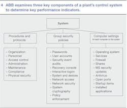 Beta Tdworld Com Sites Tdworld com Files Abb Examines 3 Key Components Of Plants Control System For Performance 20131206 Beta Tdworld Com Sites Tdworld com Files Abb Examines 3 Key Components Of Plants Control System For Performance 20131206