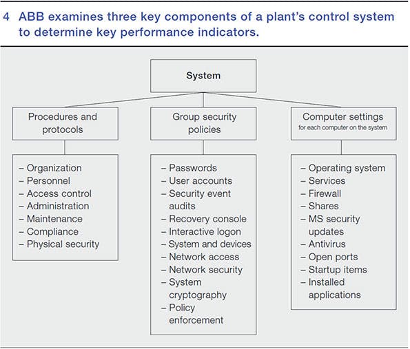 Beta Tdworld Com Sites Tdworld com Files Abb Examines 3 Key Components Of Plants Control System For Performance 20131206