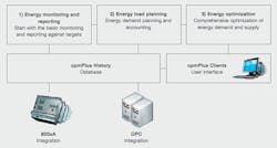Beta Tdworld Com Sites Tdworld com Files Ab Bs Cmp Plus Energy Manager Offers Tools For Energy Efficiency And Manage Carbon Emissions 20131209 Beta Tdworld Com Sites Tdworld com Files Ab Bs Cmp Plus Energy Manager Offers Tools For Energy Efficiency And Manage Carbon Emissions 20131209