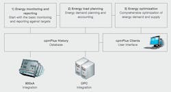 Beta Tdworld Com Sites Tdworld com Files Ab Bs Cmp Plus Energy Manager Offers Tools For Energy Efficiency And Manage Carbon Emissions 20131209 Beta Tdworld Com Sites Tdworld com Files Ab Bs Cmp Plus Energy Manager Offers Tools For Energy Efficiency And Manage Carbon Emissions 20131209