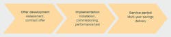 Beta Tdworld Com Sites Tdworld com Files Ab Bs Process To Implement Energy Saving Projects 20131209 Beta Tdworld Com Sites Tdworld com Files Ab Bs Process To Implement Energy Saving Projects 20131209