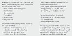 Beta Tdworld Com Sites Tdworld com Files Arcelor Mittal Fos Sur Mer Integrated Steel Mill 20131209