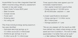 Beta Tdworld Com Sites Tdworld com Files Arcelor Mittal Fos Sur Mer Integrated Steel Mill 20131209 Beta Tdworld Com Sites Tdworld com Files Arcelor Mittal Fos Sur Mer Integrated Steel Mill 20131209