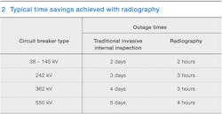 Beta Tdworld Com Sites Tdworld com Files Typical Time Savings Achieved With Radiography 20131204 Beta Tdworld Com Sites Tdworld com Files Typical Time Savings Achieved With Radiography 20131204