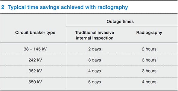 Beta Tdworld Com Sites Tdworld com Files Typical Time Savings Achieved With Radiography 20131204
