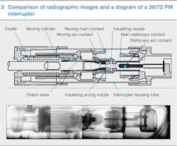 Beta Tdworld Com Sites Tdworld com Files Comparison Of Radiographic Images And A Diagram Of 3872 Pm Interrupter 20131204 png Beta Tdworld Com Sites Tdworld com Files Comparison Of Radiographic Images And A Diagram Of 3872 Pm Interrupter 20131204 png