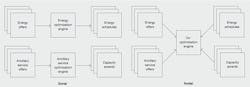 Beta Tdworld Com Sites Tdworld com Files Nodal Day Ahead Market Co Optimization Engine More Efficient 20131210 Beta Tdworld Com Sites Tdworld com Files Nodal Day Ahead Market Co Optimization Engine More Efficient 20131210