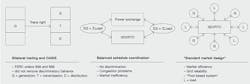 Beta Tdworld Com Sites Tdworld com Files Power Industry Restructuring 20131210 Beta Tdworld Com Sites Tdworld com Files Power Industry Restructuring 20131210