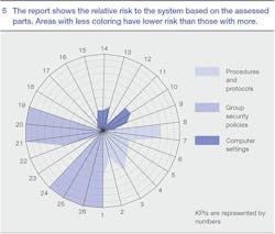Beta Tdworld Com Sites Tdworld com Files Relative Security Risk Based On Assessed Parts 20131206 Beta Tdworld Com Sites Tdworld com Files Relative Security Risk Based On Assessed Parts 20131206