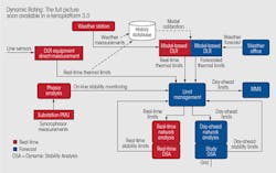 Tdworld Com Sites Tdworld com Files Uploads 2013 12 Chart Tdworld Com Sites Tdworld com Files Uploads 2013 12 Chart
