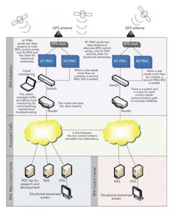 Tdworld Com Sites Tdworld com Files Uploads 2014 01 Bpa Communication Network Tdworld Com Sites Tdworld com Files Uploads 2014 01 Bpa Communication Network
