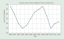 Tdworld Com Sites Tdworld com Files Uploads 2014 01 Chart2 Tdworld Com Sites Tdworld com Files Uploads 2014 01 Chart2