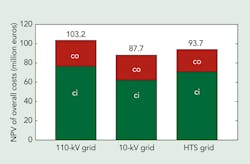 Tdworld Com Sites Tdworld com Files Uploads 2014 01 Figure3 Tdworld Com Sites Tdworld com Files Uploads 2014 01 Figure3