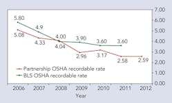 Tdworld Com Sites Tdworld com Files Uploads Chart Tdworld Com Sites Tdworld com Files Uploads Chart