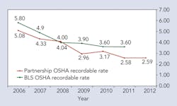 Tdworld Com Sites Tdworld com Files Uploads Chart Tdworld Com Sites Tdworld com Files Uploads Chart