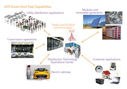 Tdworld Com Sites Tdworld com Files Uploads Pge Chart Tdworld Com Sites Tdworld com Files Uploads Pge Chart