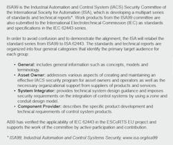 Beta Tdworld Com Sites Tdworld com Files Isa99 Iec 62443 Industrial Automation And Control System 20131224 Beta Tdworld Com Sites Tdworld com Files Isa99 Iec 62443 Industrial Automation And Control System 20131224