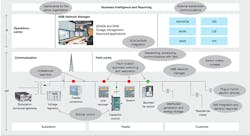 Beta Tdworld Com Sites Tdworld com Files It And Ot Systems Used In An Electrical Distribution System Chart 20131226 Beta Tdworld Com Sites Tdworld com Files It And Ot Systems Used In An Electrical Distribution System Chart 20131226