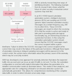 Beta Tdworld Com Sites Tdworld com Files Research Case Study Advanced Anomaly Detection And Security Configuration Anads 20131224 Beta Tdworld Com Sites Tdworld com Files Research Case Study Advanced Anomaly Detection And Security Configuration Anads 20131224