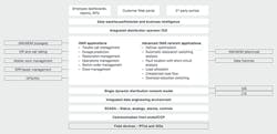 Beta Tdworld Com Sites Tdworld com Files Vvo In An Integrated Distribution Operations Platform 20140107 Beta Tdworld Com Sites Tdworld com Files Vvo In An Integrated Distribution Operations Platform 20140107