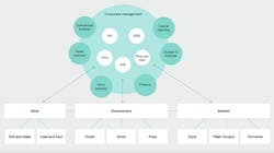 Beta Tdworld Com Sites Tdworld com Files Functional Silos In Copper Mining Diagram 20140102 Beta Tdworld Com Sites Tdworld com Files Functional Silos In Copper Mining Diagram 20140102