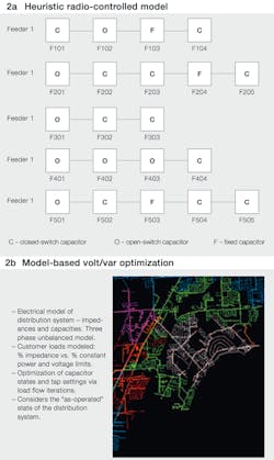 Beta Tdworld Com Sites Tdworld com Files Heuristic Radio Controlled Model Versus Model Based Volt Var Optimization 20130107full Beta Tdworld Com Sites Tdworld com Files Heuristic Radio Controlled Model Versus Model Based Volt Var Optimization 20130107full