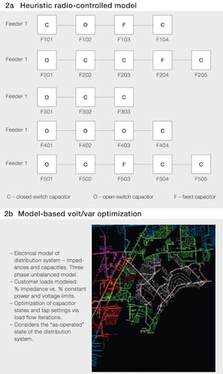 Beta Tdworld Com Sites Tdworld com Files Heuristic Radio Controlled Model Versus Model Based Volt Var Optimization 20130107full
