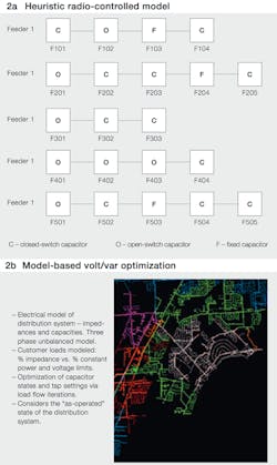 Beta Tdworld Com Sites Tdworld com Files Heuristic Radio Controlled Model Versus Model Based Volt Var Optimization 20130107full Beta Tdworld Com Sites Tdworld com Files Heuristic Radio Controlled Model Versus Model Based Volt Var Optimization 20130107full