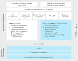 Beta Tdworld Com Sites Tdworld com Files How Typical Distribution Processes Cross Over Different It Ot Systems 20131226 Beta Tdworld Com Sites Tdworld com Files How Typical Distribution Processes Cross Over Different It Ot Systems 20131226