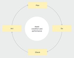 Beta Tdworld Com Sites Tdworld com Files Plan Do Check Act Cycle For Continuous Improvement 20131226 Beta Tdworld Com Sites Tdworld com Files Plan Do Check Act Cycle For Continuous Improvement 20131226