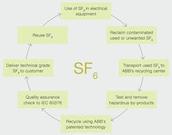 Beta Tdworld Com Sites Tdworld com Files Cryogenic Recycling Of Sf6 Gas 20140210 Beta Tdworld Com Sites Tdworld com Files Cryogenic Recycling Of Sf6 Gas 20140210