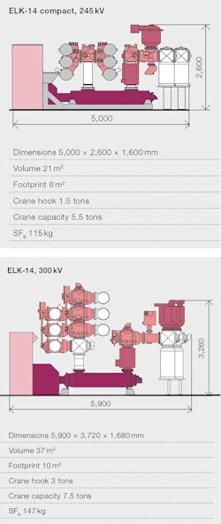 Beta Tdworld Com Sites Tdworld com Files Elk14 Compact 245k V Compared With Its Predecessor 20140203 Beta Tdworld Com Sites Tdworld com Files Elk14 Compact 245k V Compared With Its Predecessor 20140203