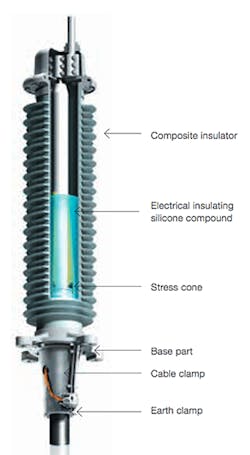 Beta Tdworld Com Sites Tdworld com Files Kabeldon Td 145 Dry Pre Assembled Cabel Termination For 145k V 20140210 Beta Tdworld Com Sites Tdworld com Files Kabeldon Td 145 Dry Pre Assembled Cabel Termination For 145k V 20140210